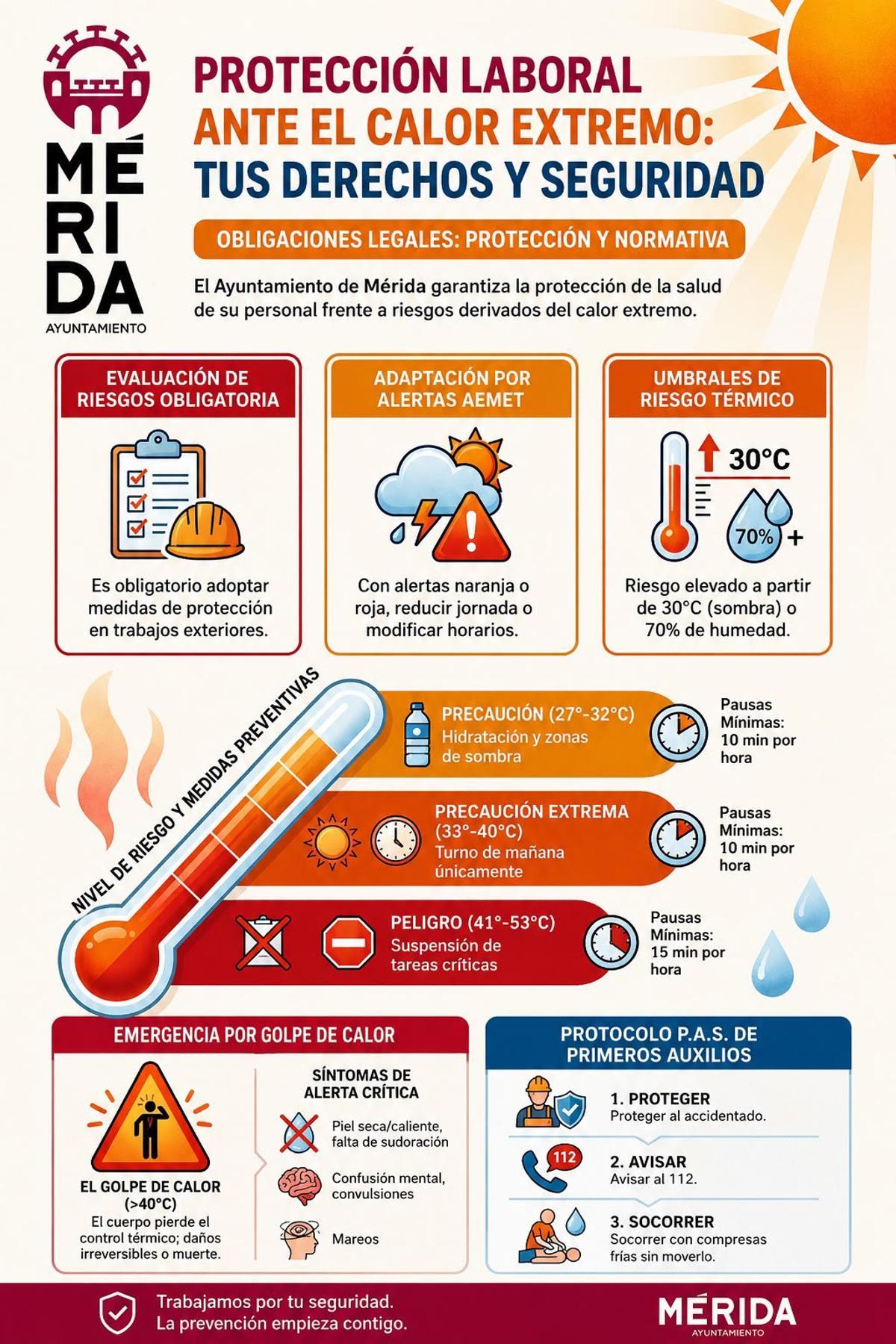 Infografía del Ayuntamiento de Mérida con recomendaciones y medidas de protección laboral ante el calor extremo.