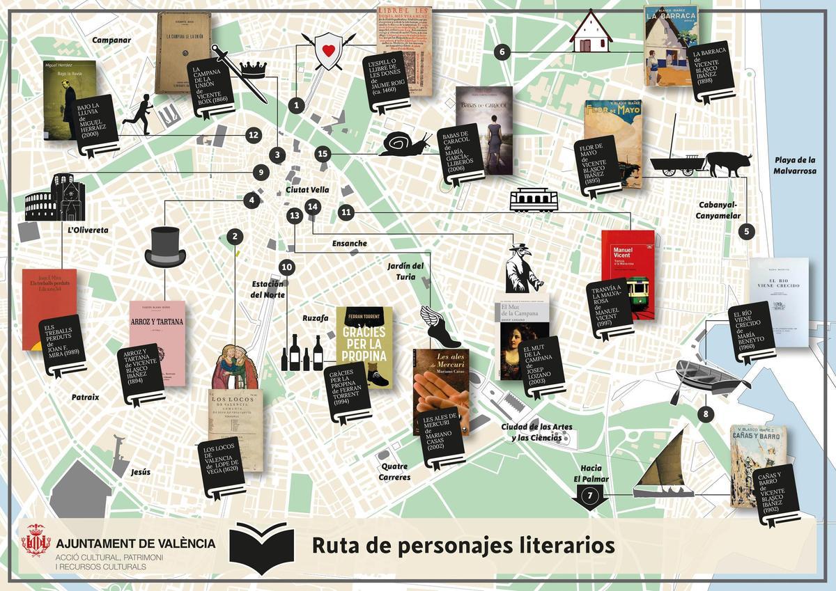 Ruta literaria.