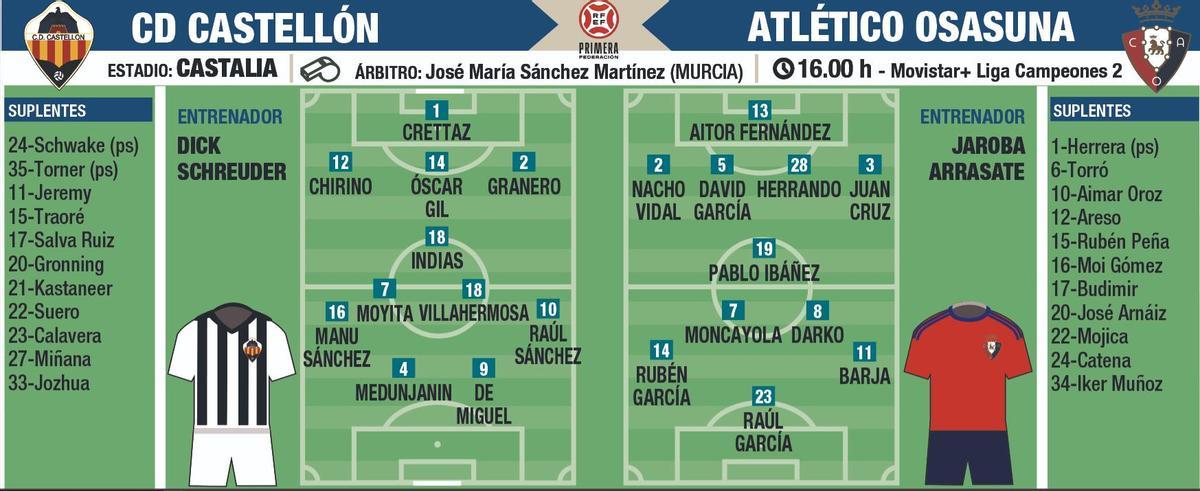 Alineaciones de club deportivo castellón contra osasuna