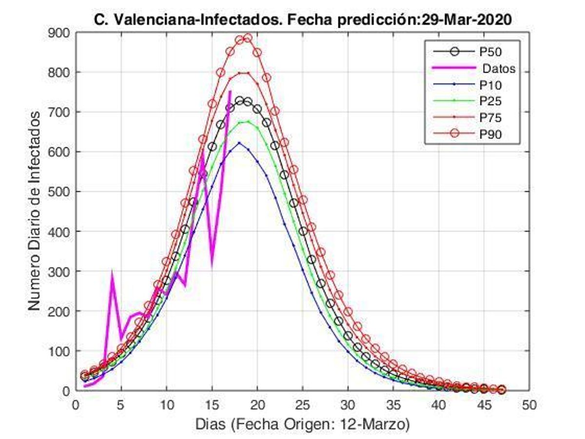El pronóstico COVID-19: Dura semana sanitaria