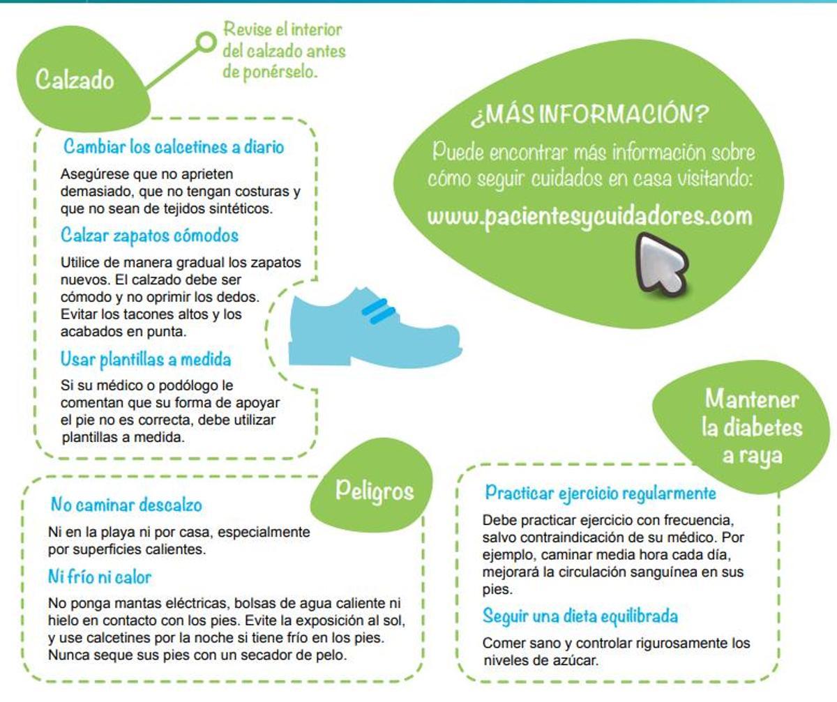 Reproducción de uno de los consejos sobre calzado de la Fundación de Diabetes.