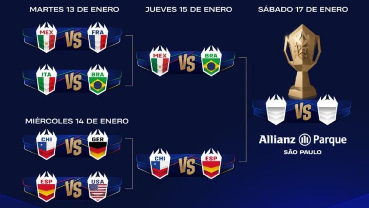 Así quedan las semifinales del Mundial de Naciones de la Kings League