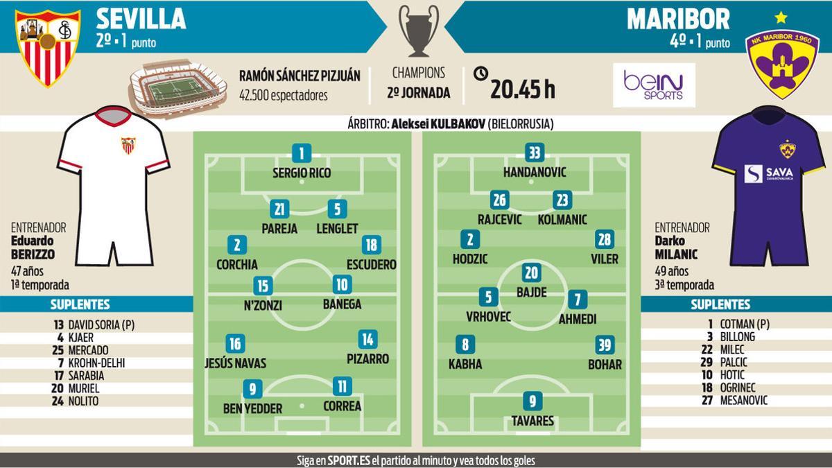 Alineaciones probables del Sevilla - Maribot