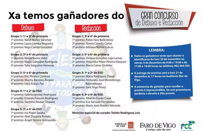 Ganadores concurso Dibujo 'Cíes, o paraíso de todos'