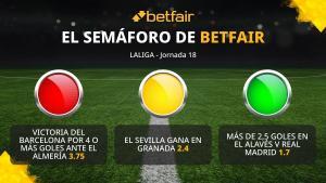 El semáforo de Betfair para la jornada 18 de Primera División