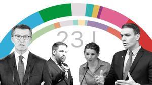 Los candidatos de los principales partidos políticos a las elecciones del 23J. De izquierda a derecha, Alberto Núñez Feijóo (PP), Santiago Abascal (Vox), Yolanda Díaz (Sumar) y Pedro Sánchez (PSOE).