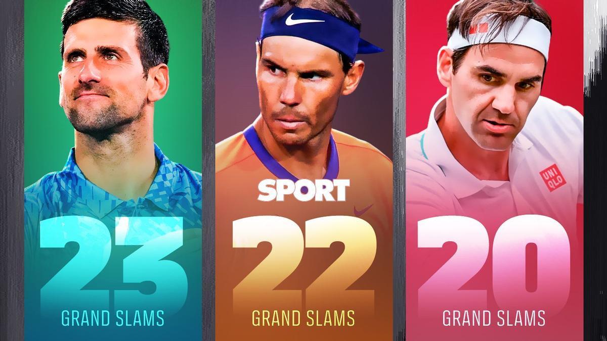 Así queda la carrera por los Grand Slams tras el triunfo de Djokovic en  Austarlia