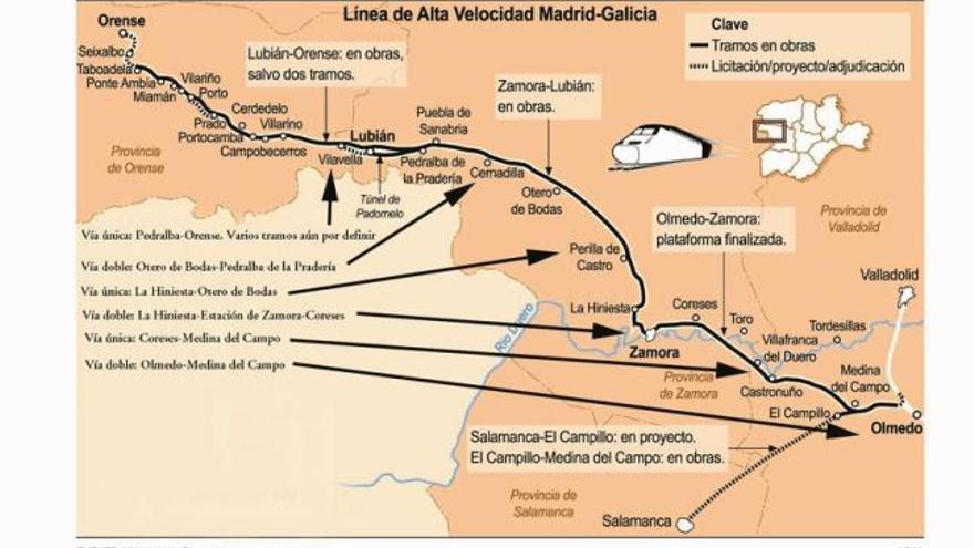 Arriba. Esquema de los tramos con vía única. Debajo, obras en la línea de alta velocidad cerca de Zamora.