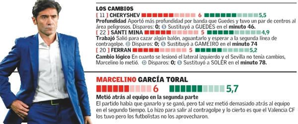 Las notas del Valencia CF frente al Sevilla FC