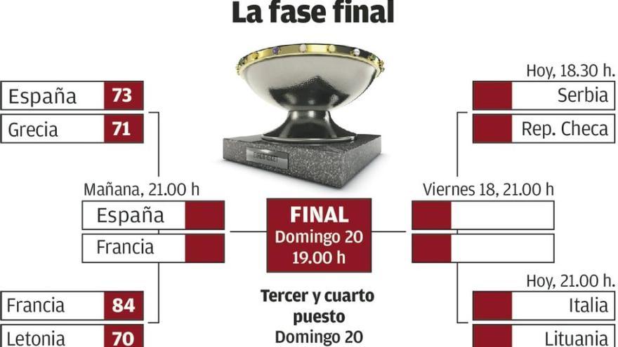 España llega a semifinales con sufrimiento