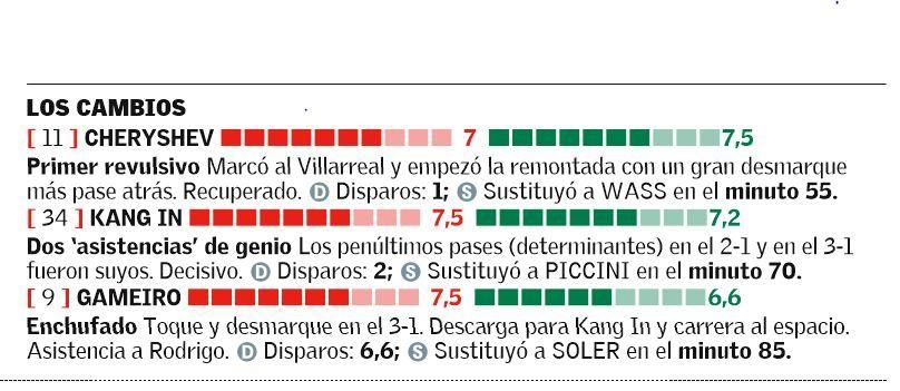 LOS CAMBIOS