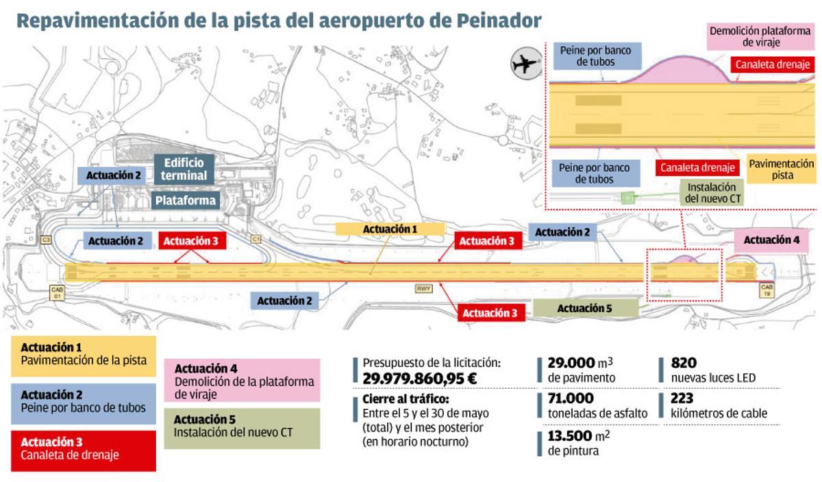 pavimentacion peinador W