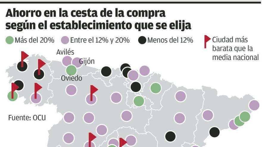 Los asturianos pueden ahorrar el 20% según en qué súper compren