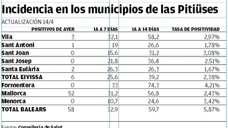 Incidencia por municipios.