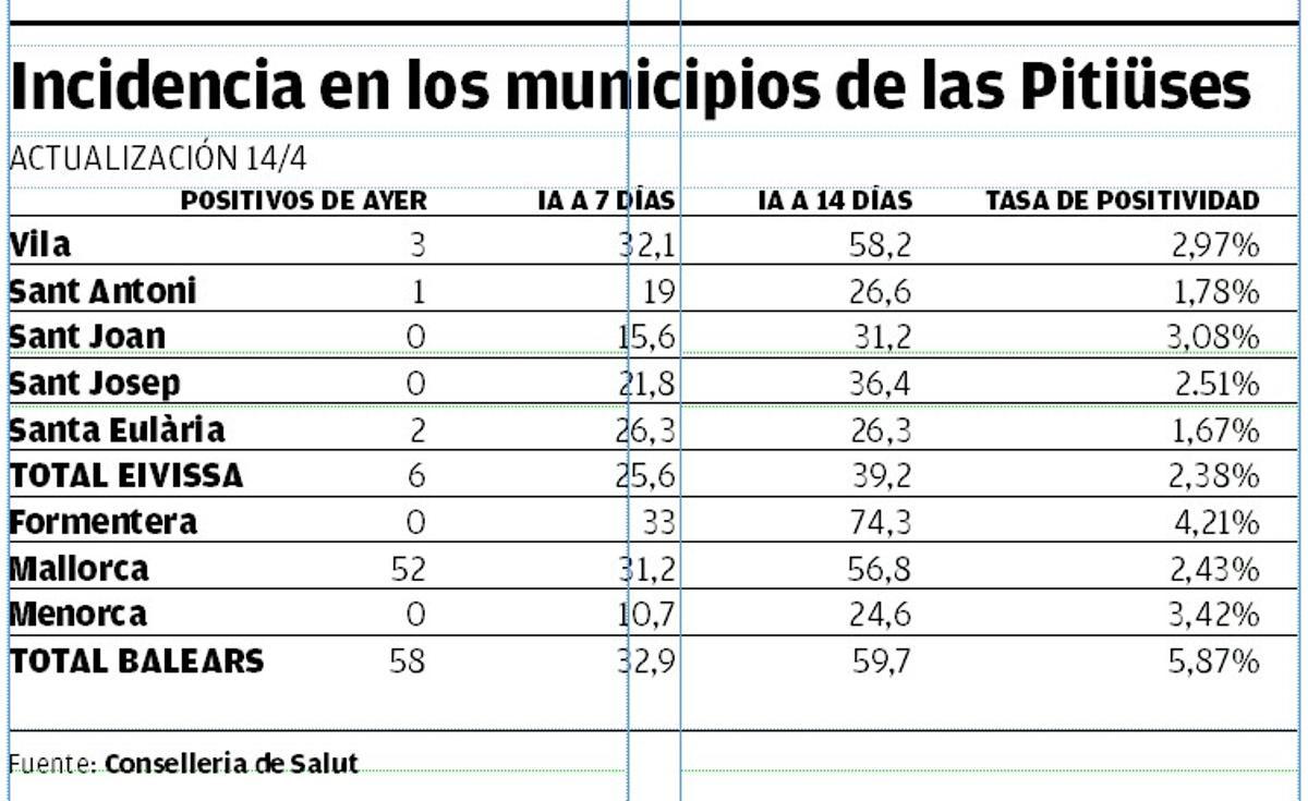 Incidencia por municipios. D.I.