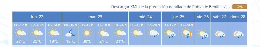 pobla de benifassa previsión del tiempo