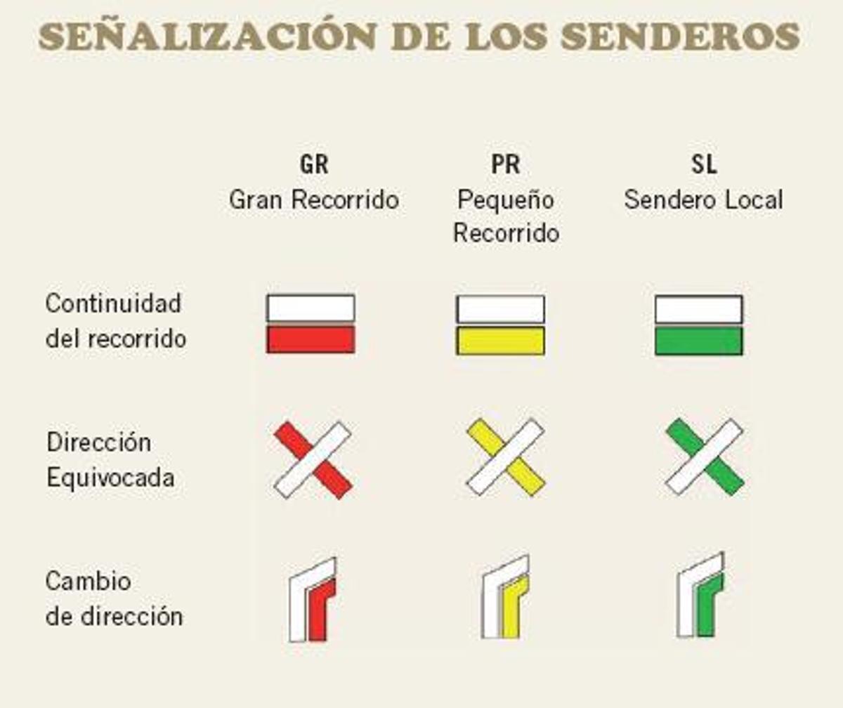 Señalización de los senderos de Córdoba.