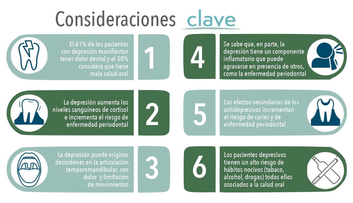 Las revisiones periódicas resultan clave para detectar a tiempo problemas bucodentales asociados a trastornos de salud mental.