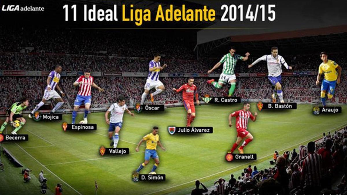 El once ideal de la Liga Adelante