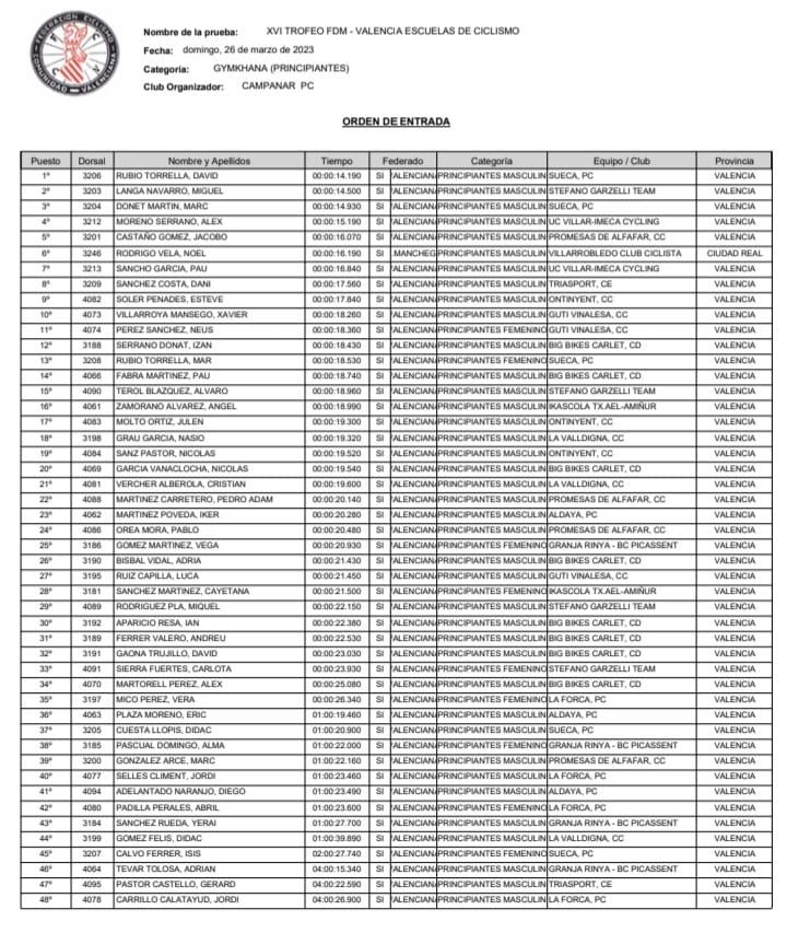 clasificación Gymkhana (Principiantes).