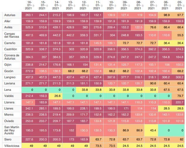 Incidencia acumulada a 14 días (IA14) por concejos en personas de 65 o más años.