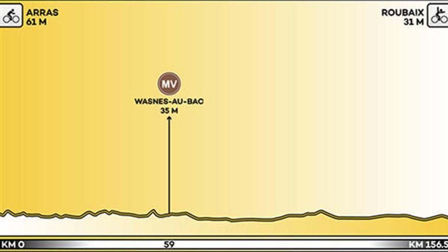 Recorrido y perfil de la etapa novena del Tour.