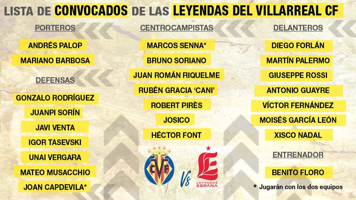 Estos son los jugadores del Villarreal que jugarán el Partido de las Leyendas.