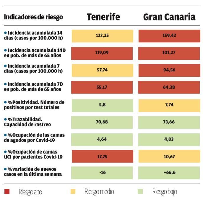 Indicadores de riesgo