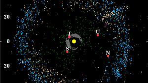 Objetos conocidos del cinturón de Kuiper, derivados de los datos del Centro de Planetas Menores. Los objetos en el cinturón de Kuiper son de color azul, mientras que los objetos dispersos son de color naranja.