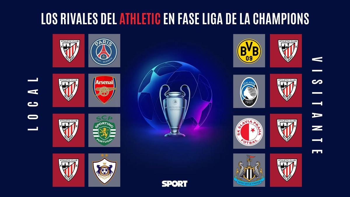 Los rivales del Athletic Club en la Champions League