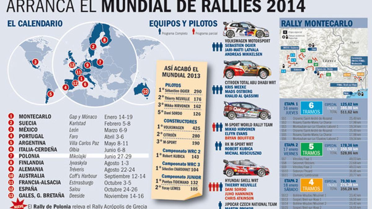 Este es el calendario del WRC