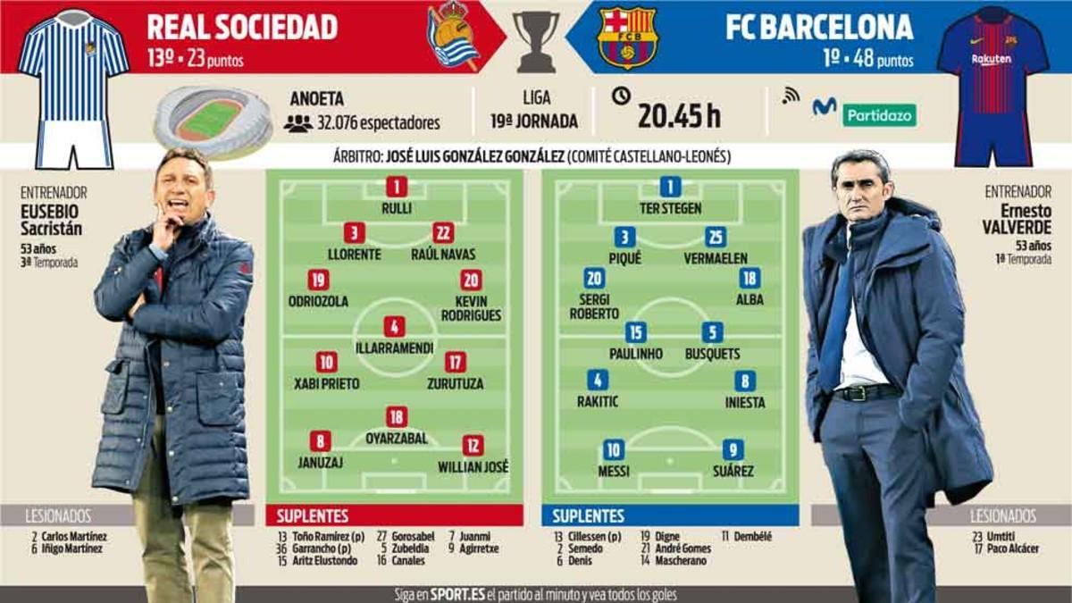 La previa del Real Sociedad - FC Barcelona