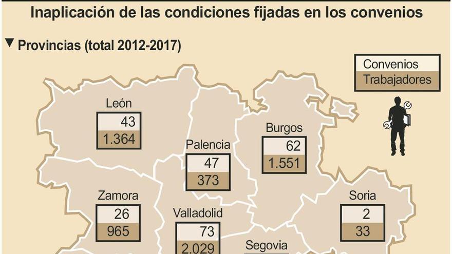 Casi un millar de trabajadores sufre rebajas salariales por 26 &quot;descuelgues&quot;