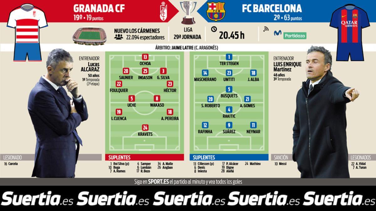 Previa del Granada CF - FC Barcelona