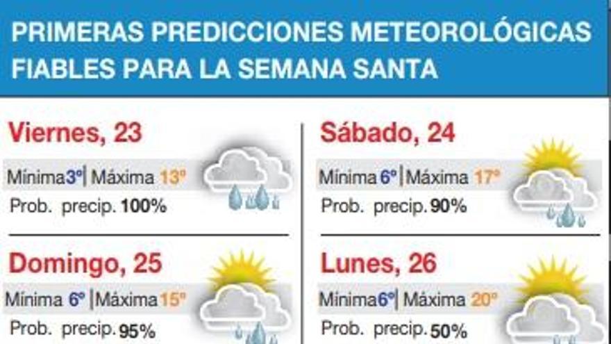 La Aemet confirma buenas previsiones salvo para el Domingo de Ramos