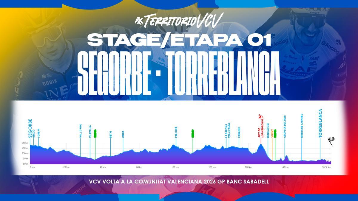 ETAPA 01 VCV 2026