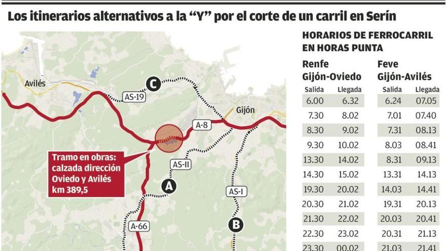 Los conductores aseguran que la AS-II no es una alternativa solvente a la &quot;Y&quot;