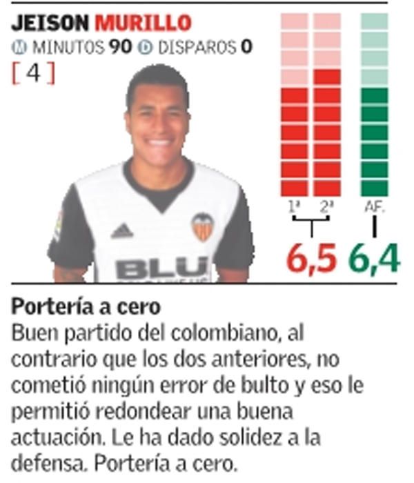 Estas son las notas del Valencia frente al Betis