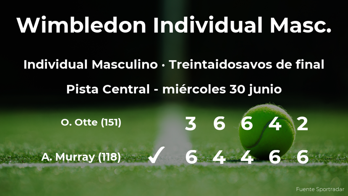 Andy Murray se clasifica para los dieciseisavos de final de Wimbledon