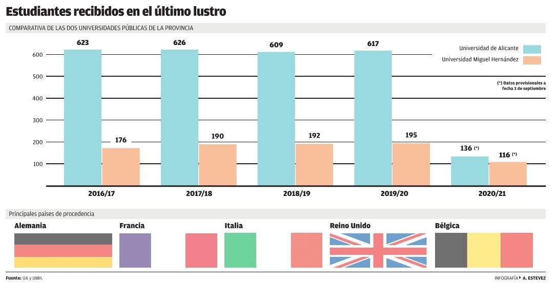 Estudiantes recibidos en el último lustro