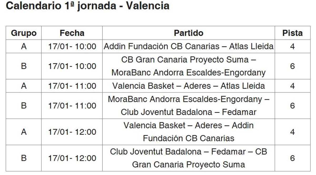 Copa de Campeones baloncesto.