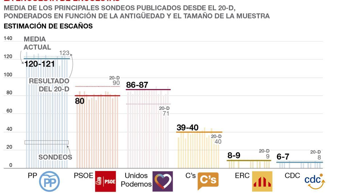 mediaescanos