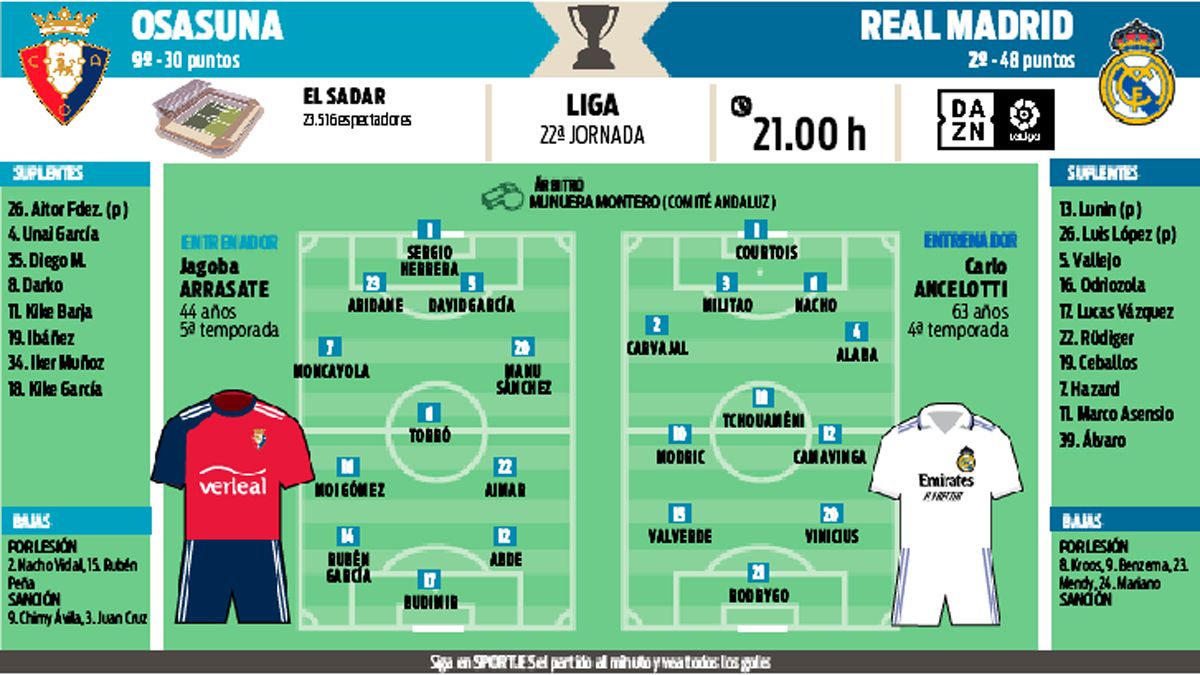 Osasuna y Real Madrid se miden en el Sadar