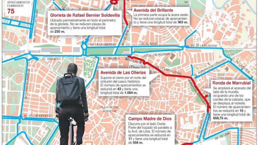 Carriles bici: la gran asignatura pendiente