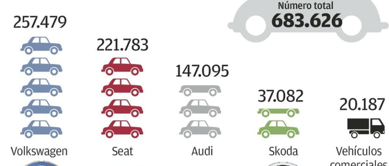 Incógnitas y certezas del &quot;dieselgate&quot;