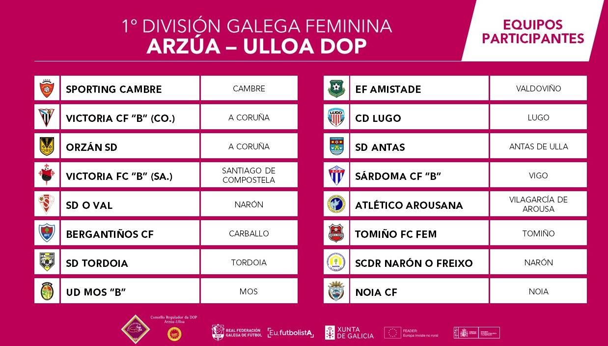 Equipos participantes en la Primera División Gallega femenina.