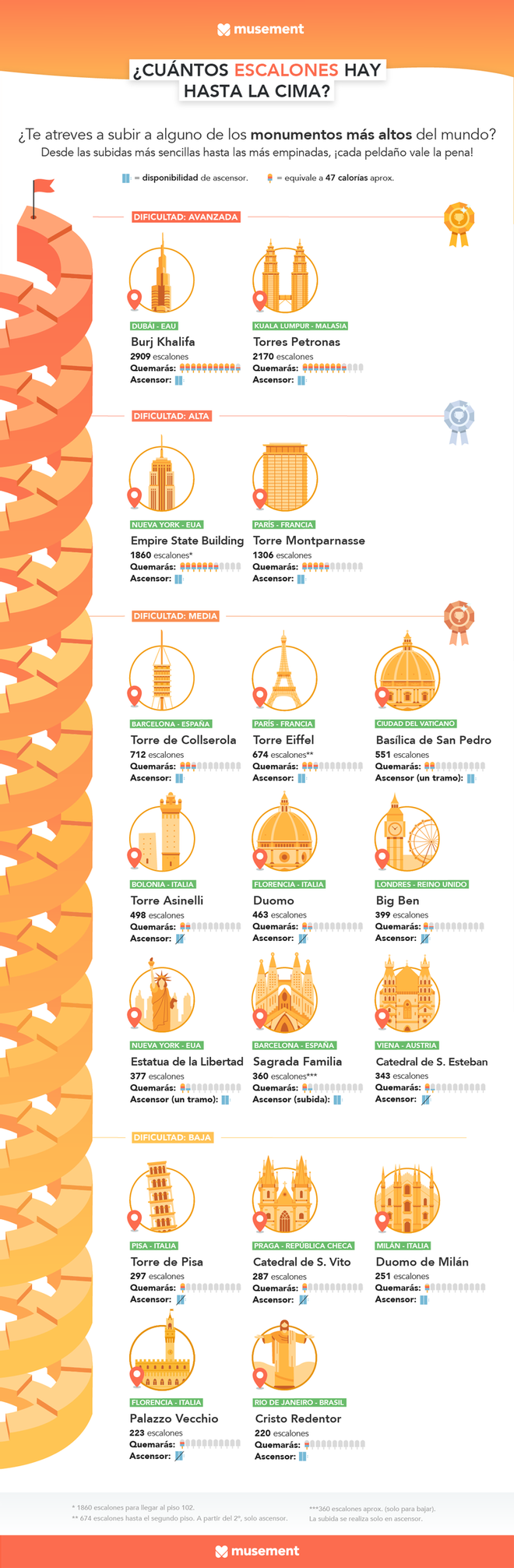 Infografia escalones