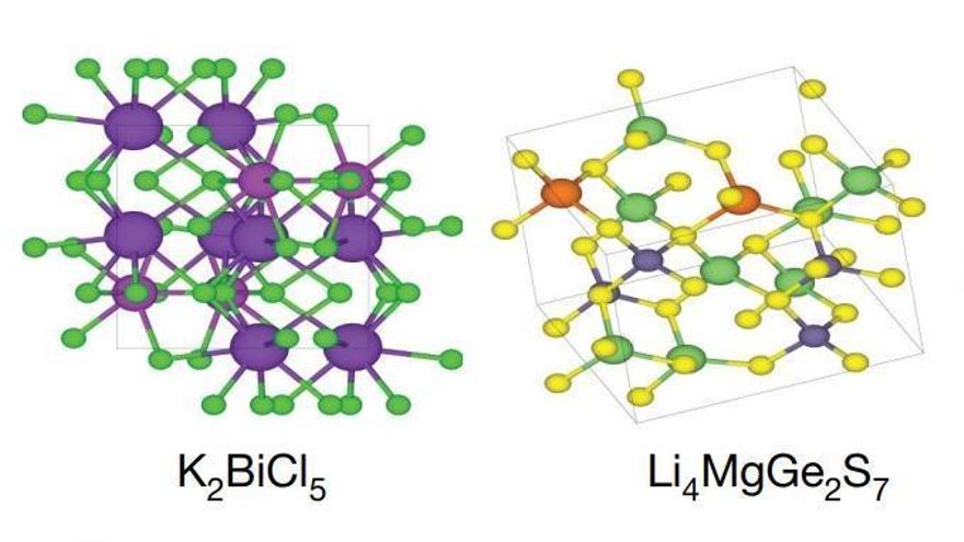 Nuevos materiales proyectados por inteligencia artificial y reflejados en el artículo de &quot;Nature&quot;.