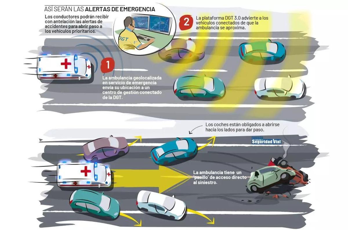 Pasillo para emergencias.