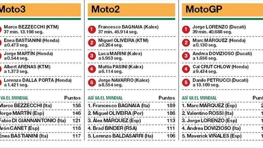 Jorge Lorenzo derrota a Marc Márquez tras una gran carrera